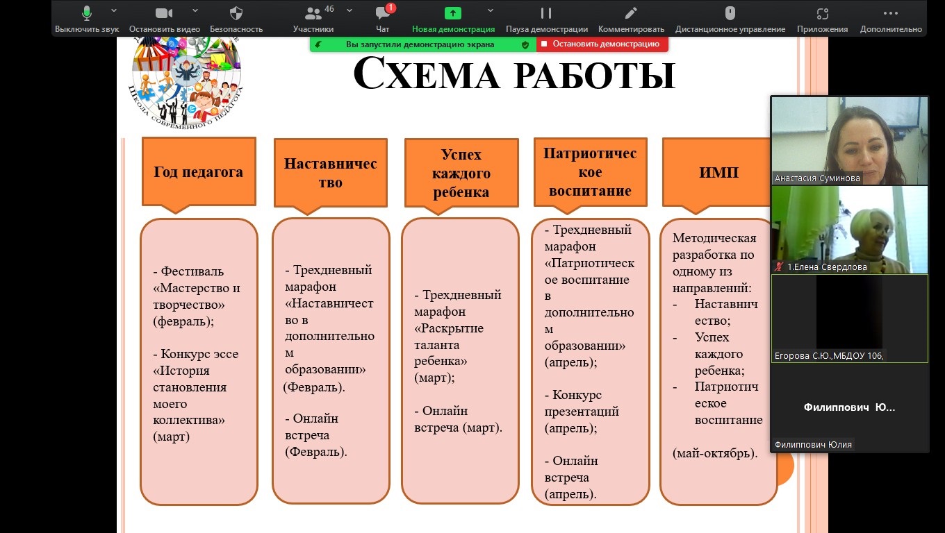 Стартовая встреча школы современного педагога по направлению  «Дополнительное образование». - ДДЮТ Братск